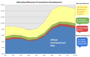 10-25 alternative measures of unemployment