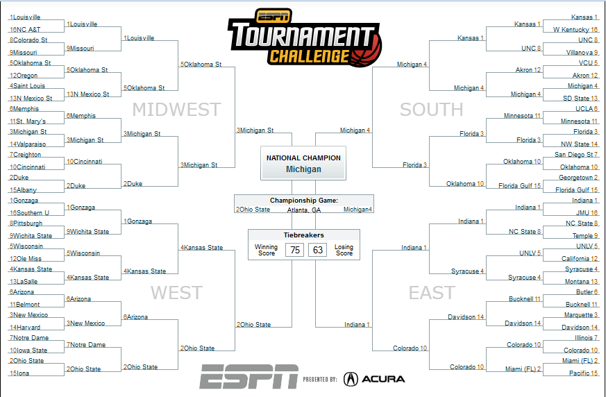 The Final Fortune: Who would win the NCAA tournament if sports were all about money?