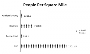 ppl per sq mile graph